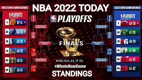 nba table|nba table 2022.
